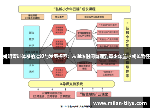 姚明青训体系的建设与发展探索：从训练时间管理到青少年篮球成长路径